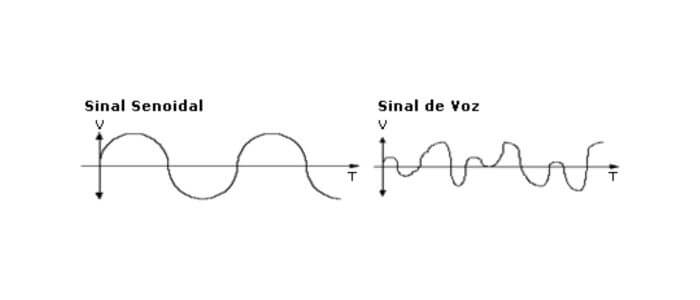 Sinal analógico