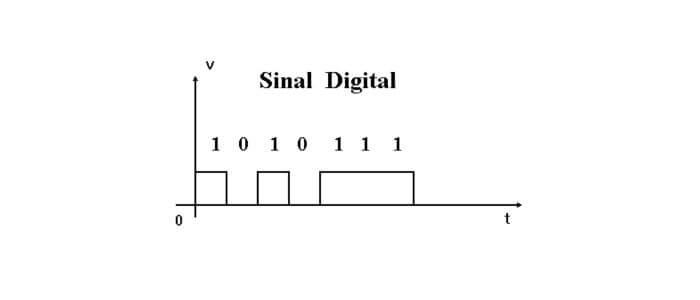 Sinal analógico